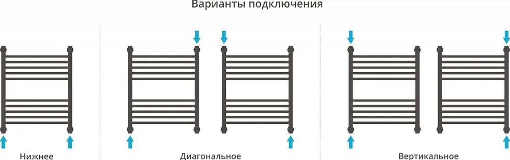 Полотенцесушитель водяной Сунержа Флюид + 60x50 Sancos — официальный сайт