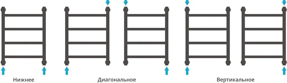 Полотенцесушитель водяной Сунержа Галант + 50x40 Sancos — официальный сайт