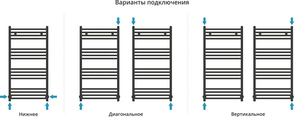 Полотенцесушитель водяной Сунержа Модус 100х50 черный матовый Sancos — официальный сайт