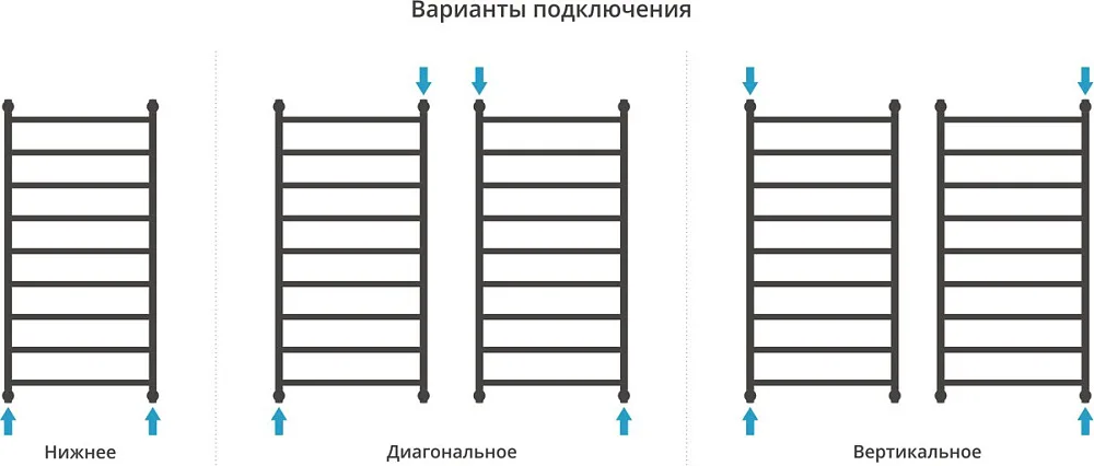 Полотенцесушитель водяной Сунержа Галант + 120x60, белый матовый Sancos — официальный сайт