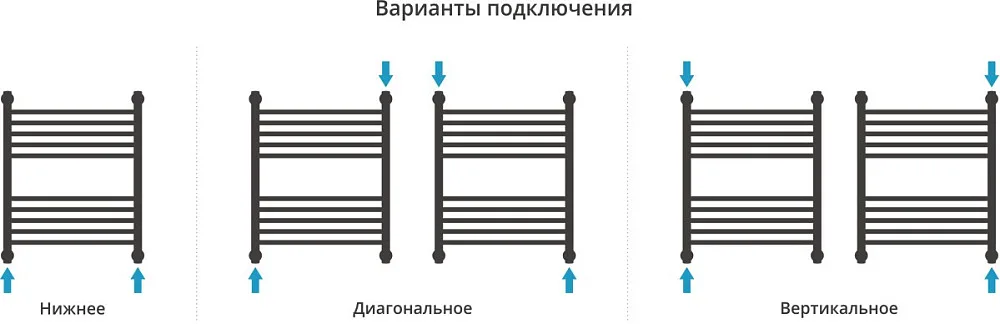 Полотенцесушитель водяной Сунержа Богема + 60x50, темный титан муар Sancos — официальный сайт