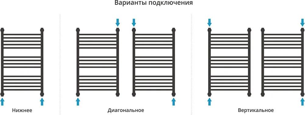 Полотенцесушитель водяной Сунержа Богема 1П + 80x50, темный титан муар, с полкой Sancos — официальный сайт