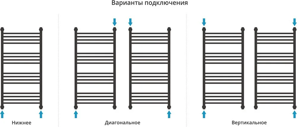 Полотенцесушитель водяной Сунержа Богема + 100x50, шампань, дуга Sancos — официальный сайт