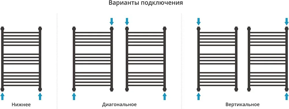 Полотенцесушитель водяной Сунержа Богема + 80x50, шампань, дуга Sancos — официальный сайт