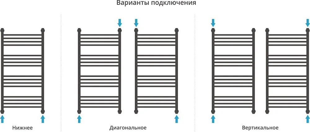 Полотенцесушитель водяной Сунержа Богема 1П + 100x50, черный матовый, с полкой Sancos — официальный сайт
