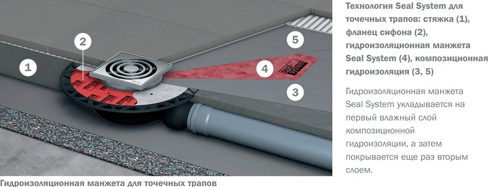 Душевой трап TECE Drainpoint S TECEdrainpoint S 110 3601100 Sancos — официальный сайт