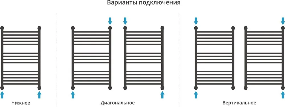 Полотенцесушитель водяной Сунержа Богема + 80x50, сатин Sancos — официальный сайт