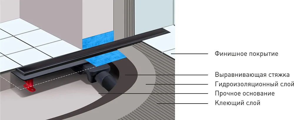 Душевой трап (лоток) Berges Optim Line Black 095508 80 см, матовый черный Sancos — официальный сайт
