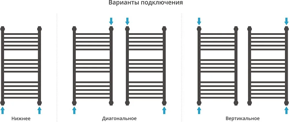 Полотенцесушитель водяной Сунержа Богема 1П + 80x40, сатин, с полкой Sancos — официальный сайт