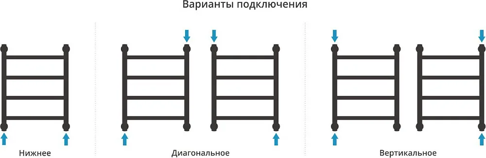 Полотенцесушитель водяной Сунержа Галант + 50x40, белый матовый Sancos — официальный сайт