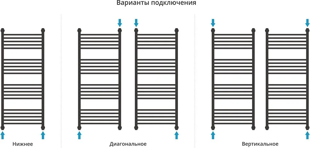Полотенцесушитель водяной Сунержа Богема + 120x50, сатин, дуга Sancos — официальный сайт