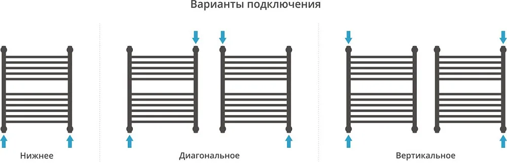 Полотенцесушитель водяной Сунержа Богема 1П + 60x50, белый матовый, с полкой Sancos — официальный сайт