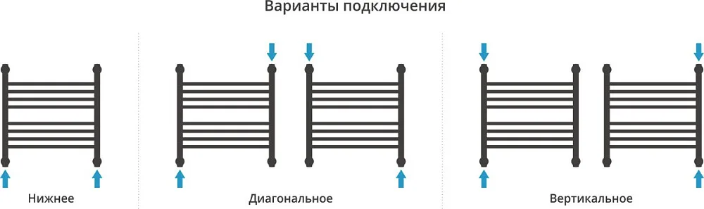 Полотенцесушитель водяной Сунержа Богема + 50x50, черный матовый Sancos — официальный сайт