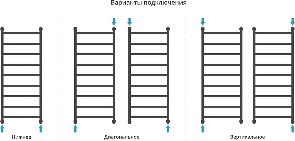 Полотенцесушитель водяной Сунержа Галант + 120x50, черный матовый Sancos — официальный сайт