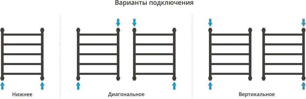 Полотенцесушитель водяной Сунержа Галант + 60x50, черный матовый Sancos — официальный сайт