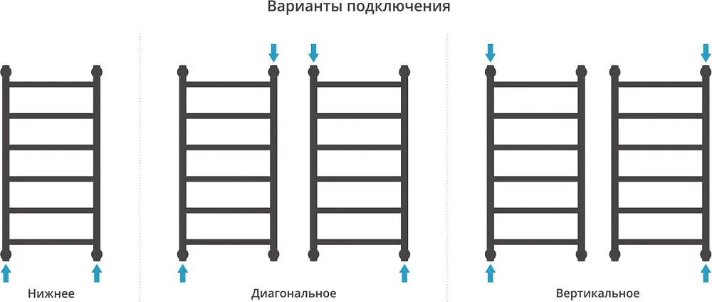 Полотенцесушитель водяной Сунержа Галант + 80x40, сатин Sancos — официальный сайт