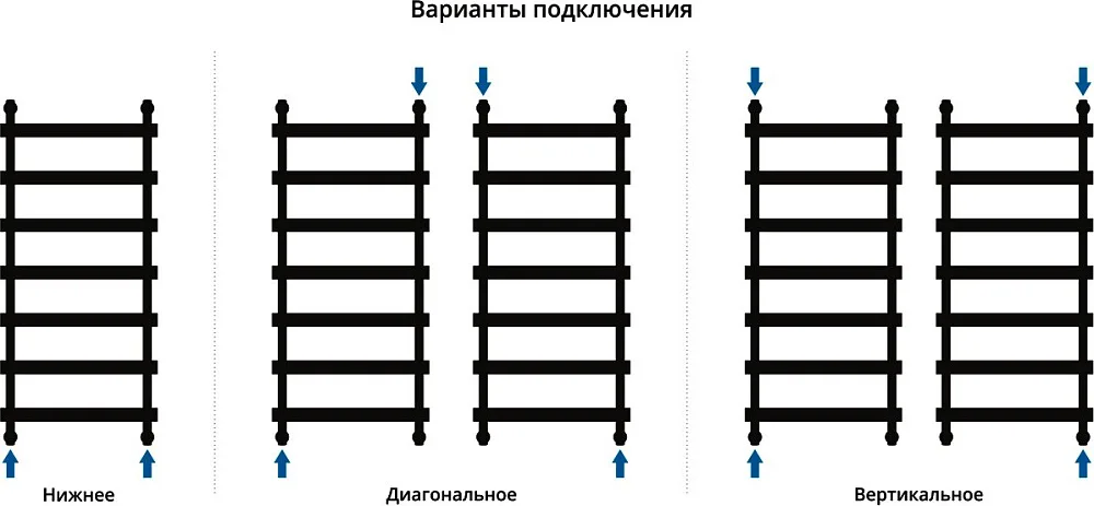 Полотенцесушитель водяной Сунержа Атлант 120x50, черный матовый Sancos — официальный сайт