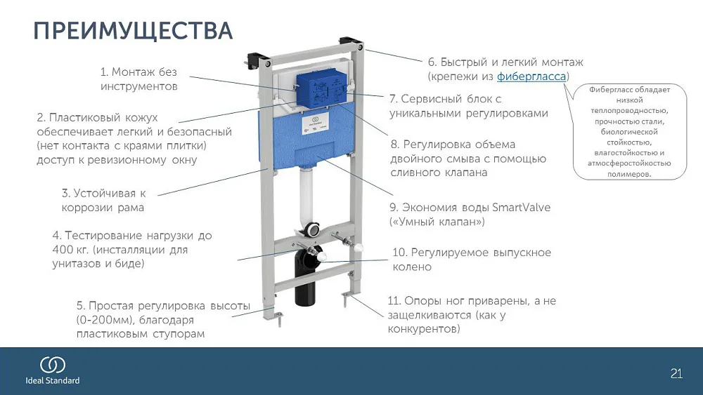 Система инсталляции для унитазов Ideal Standard ProSys R0308A6, с кнопкой смыва черной матовой Sancos — официальный сайт