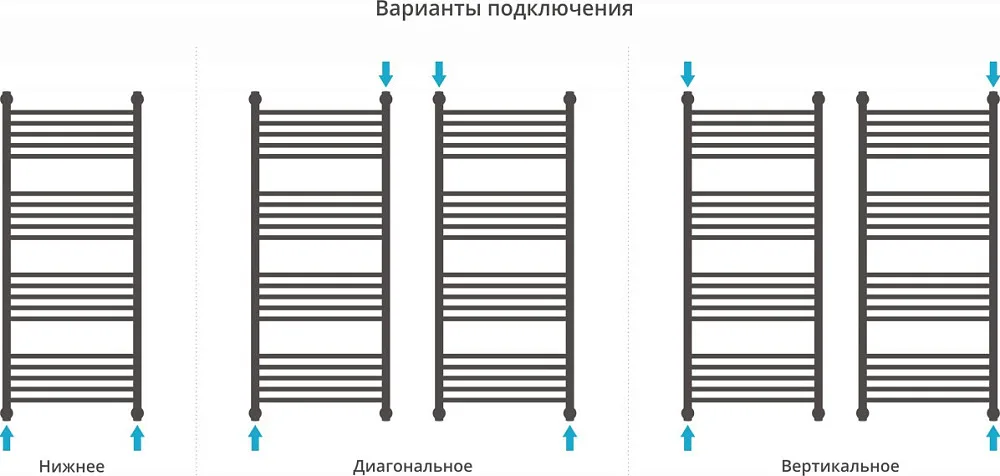 Полотенцесушитель водяной Сунержа Богема + 120x50, прямая Sancos — официальный сайт