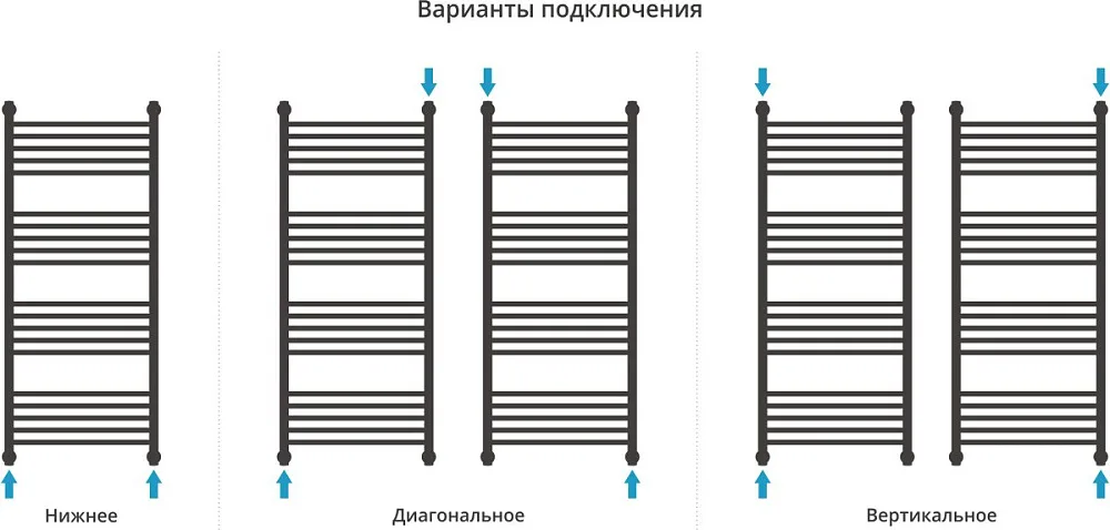 Полотенцесушитель водяной Сунержа Богема + 120x50, белый матовый Sancos — официальный сайт