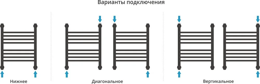 Полотенцесушитель водяной Сунержа Богема + 50x40, белый матовый Sancos — официальный сайт