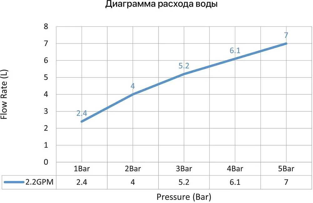 Смеситель для раковины Timo Saona 2373/00SM С ВНУТРЕННЕЙ ЧАСТЬЮ, хром Sancos — официальный сайт