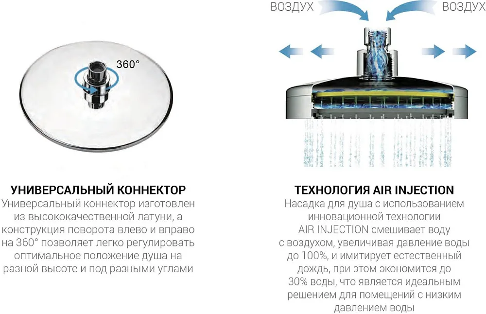 Душевая стойка Vincea Desire VSFS-1D1TMB, с термостатом, черная матовая Sancos — официальный сайт