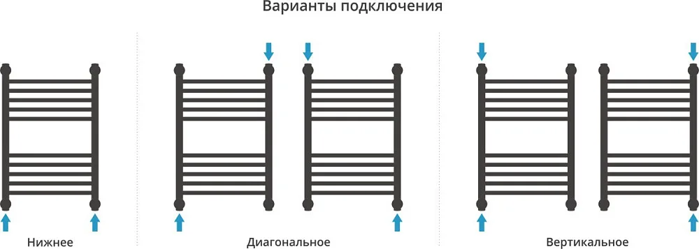 Полотенцесушитель водяной Сунержа Богема + 60x40, темный титан муар, дуга Sancos — официальный сайт
