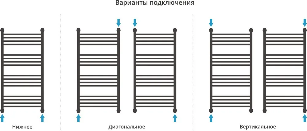 Полотенцесушитель водяной Сунержа Богема + 100x50, белый матовый Sancos — официальный сайт