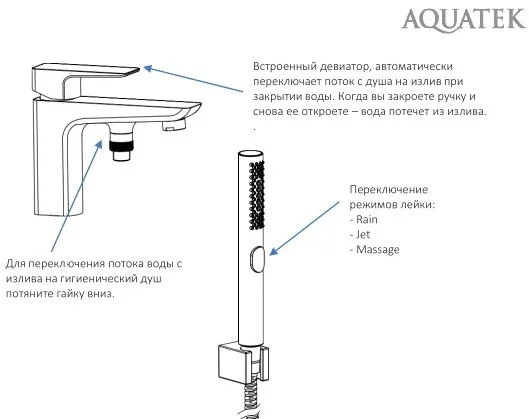 Смеситель на борт ванны AQUATEK Вега AQ1044CR, хром Sancos — официальный сайт