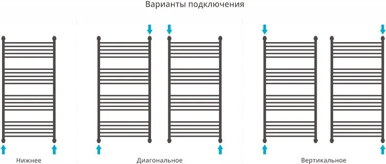 Полотенцесушитель водяной Сунержа Богема + 120x60 выгнутая Sancos — официальный сайт