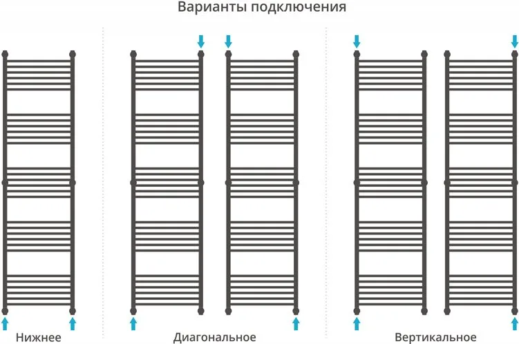 Полотенцесушитель водяной Сунержа Богема + 190x50, прямая Sancos — официальный сайт