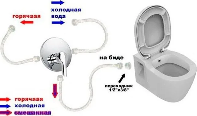 Унитаз-компакт напольный Ideal Standard Connect E781701 Sancos — официальный сайт