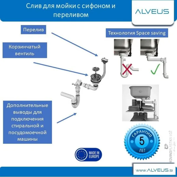 Одинарный Сифон для кухонной мойки 3 1/2 (90 мм) с корзинчатым вентилем, горизонтальным переливом и  Sancos — Оригинал