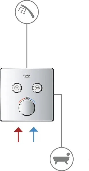 Термостатический смеситель встраиваемый Grohe Grohtherm SmartControl 29124000 для душа Sancos — официальный сайт