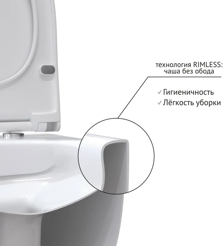 Унитаз подвесной Berges Ego Rimless 082122 Sancos — официальный сайт