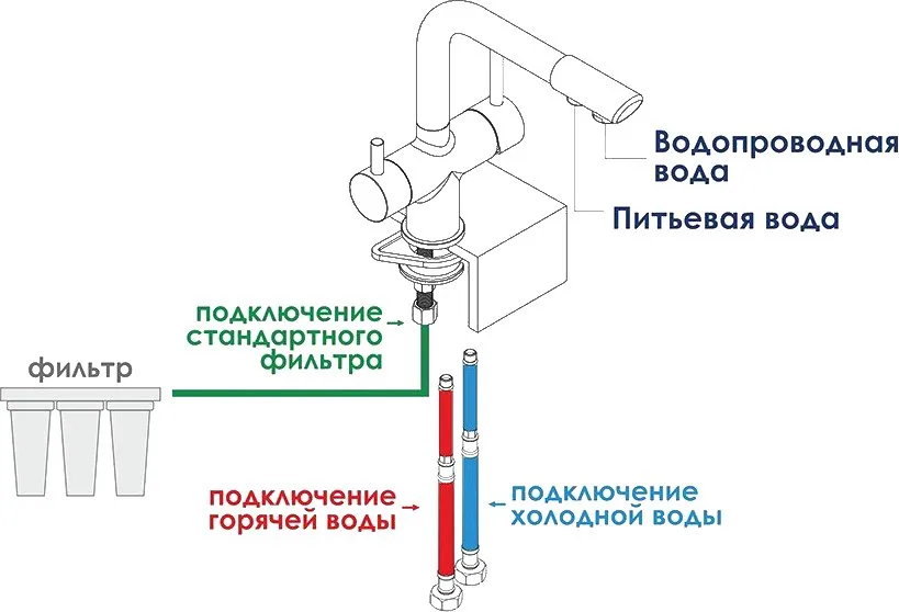 Смеситель для кухни Wasserkraft A8047 темная бронза Sancos — официальный сайт