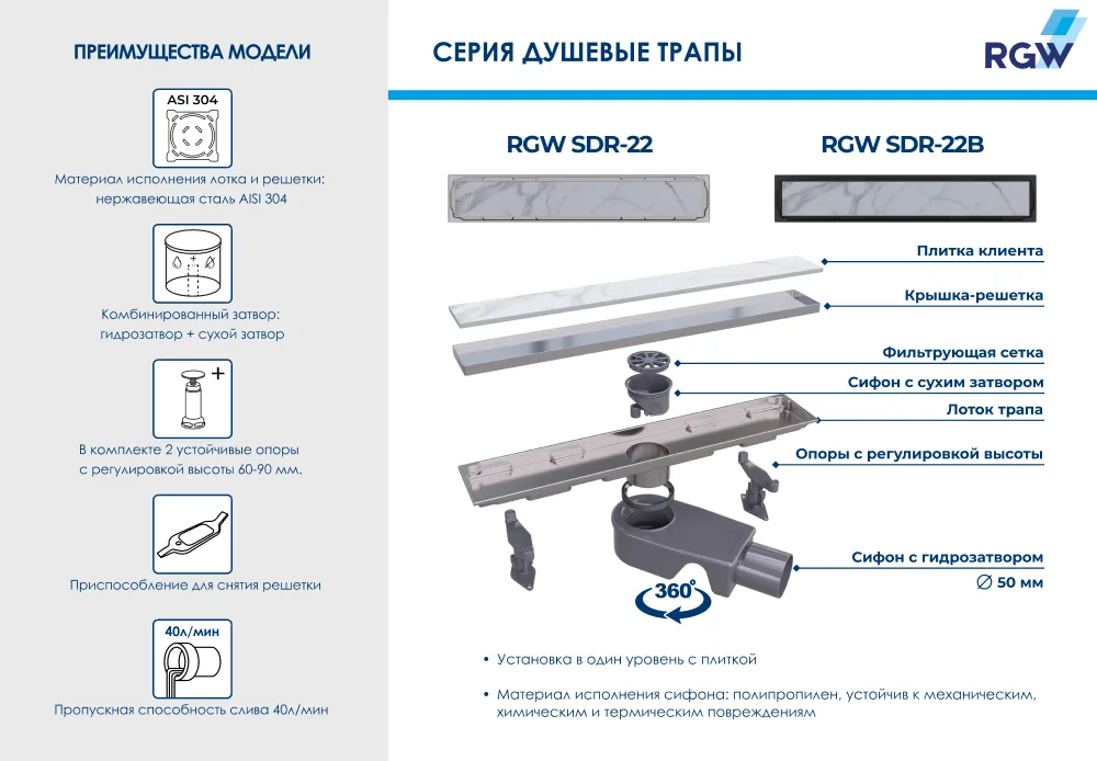 Душевой трап (лоток) RGW Shower Drain SDR-22B 40 см, черный Sancos — официальный сайт