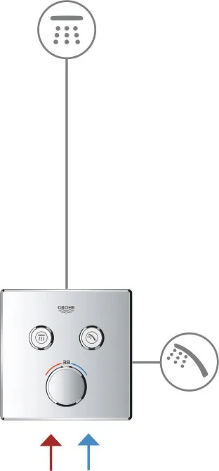 Встраиваемый смеситель Grohe Grohtherm SmartControl 29148000 Sancos — официальный сайт