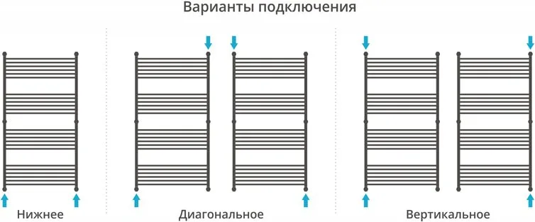 Полотенцесушитель водяной Сунержа Богема + 150x80, прямая Sancos — официальный сайт