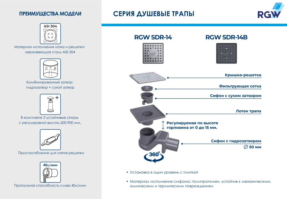 Душевой трап RGW Shower Drain SDR-14, 11х11 см, хром Sancos — официальный сайт