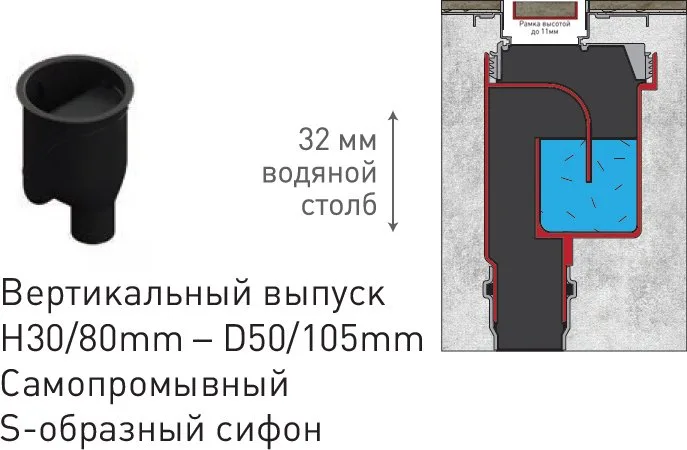 Душевой трап (лоток) Berges B1 Antik 091023 50 см Sancos — официальный сайт