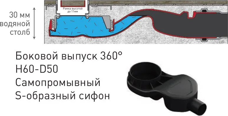 Душевой трап (лоток) Berges B1 Antik 091124 60 см Sancos — официальный сайт