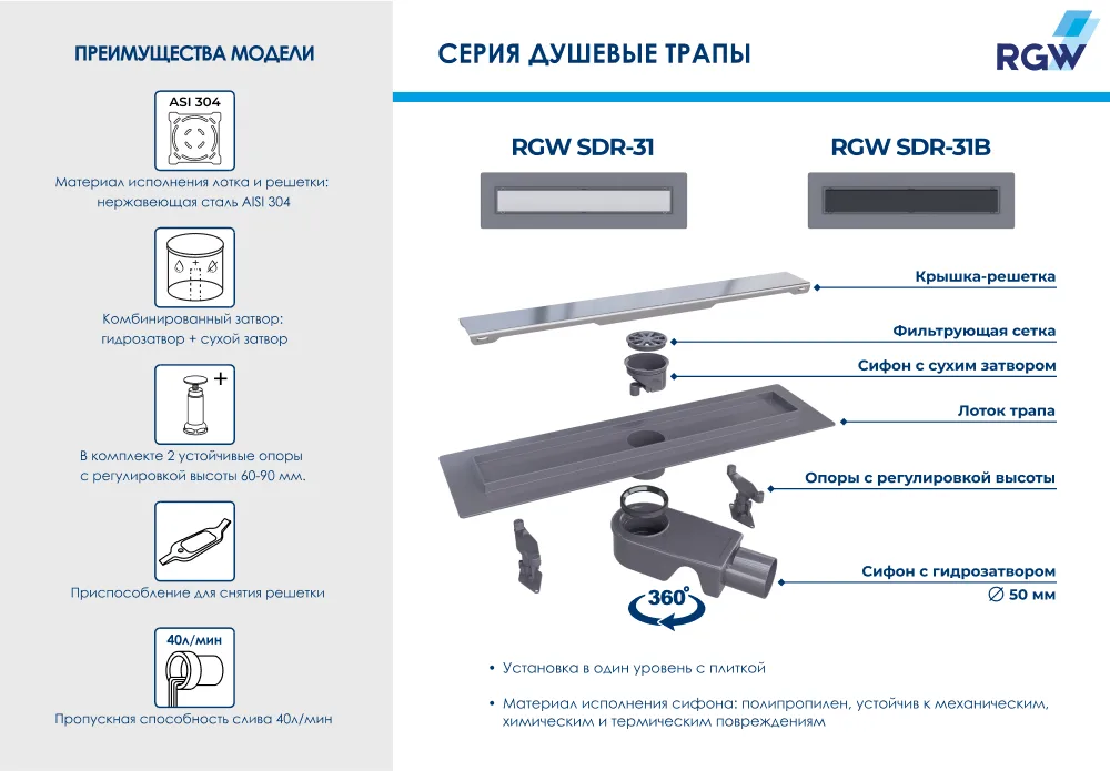 Душевой трап (лоток) RGW Shower Drain SDR-31B 60 см, черный Sancos — официальный сайт