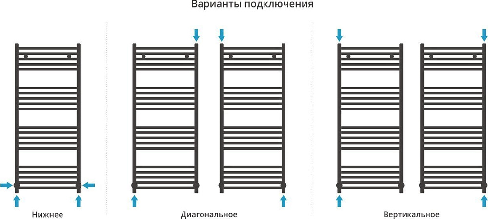 Полотенцесушитель водяной Сунержа Аркус 120х50, хром