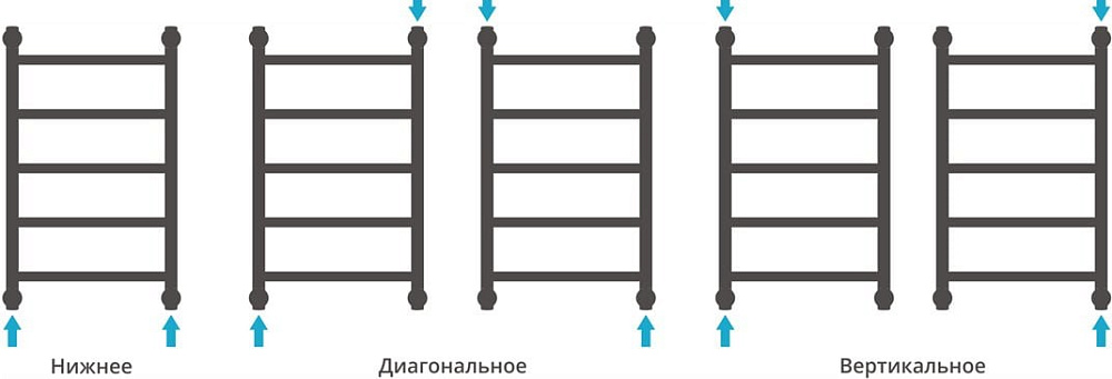 Полотенцесушитель водяной Сунержа Галант + 60x60