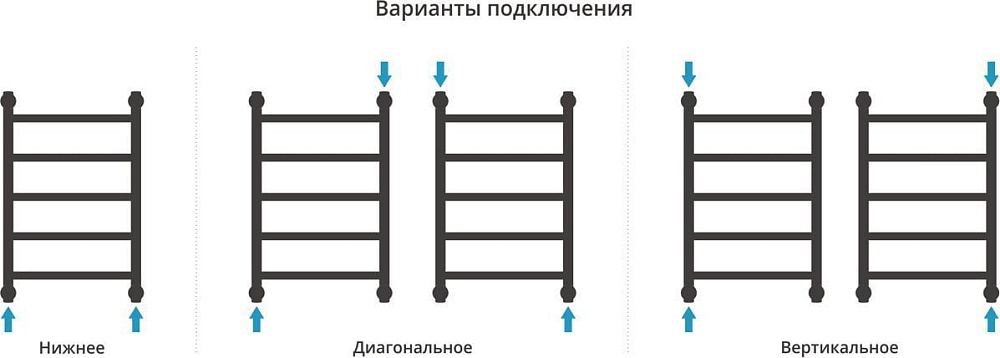 Полотенцесушитель водяной Сунержа Галант + 60x40, черный матовый
