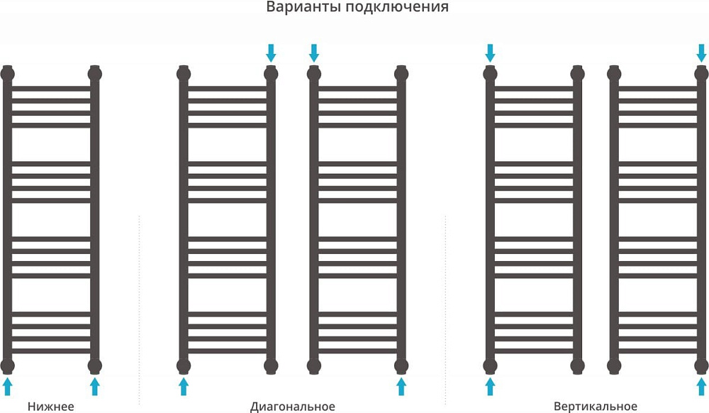 Полотенцесушитель водяной Сунержа Богема + 100x30, прямая