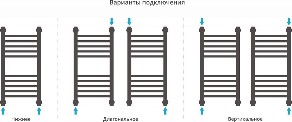 Полотенцесушитель водяной Сунержа Богема + 60x30, прямая