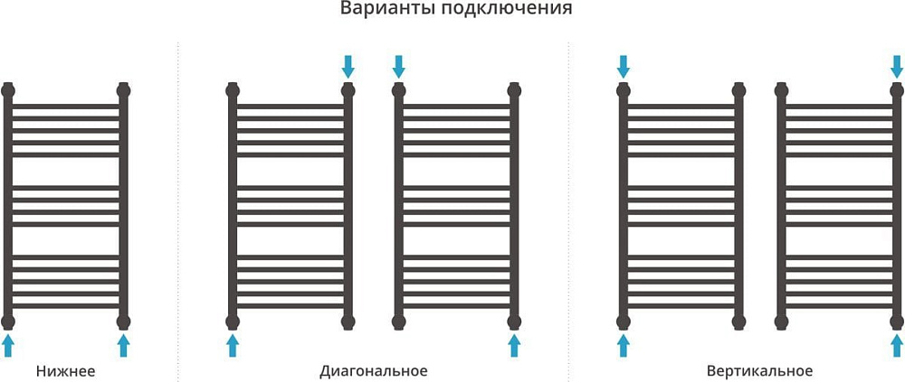 Полотенцесушитель водяной Сунержа Богема 1П + 80x40, черный матовый, с полкой